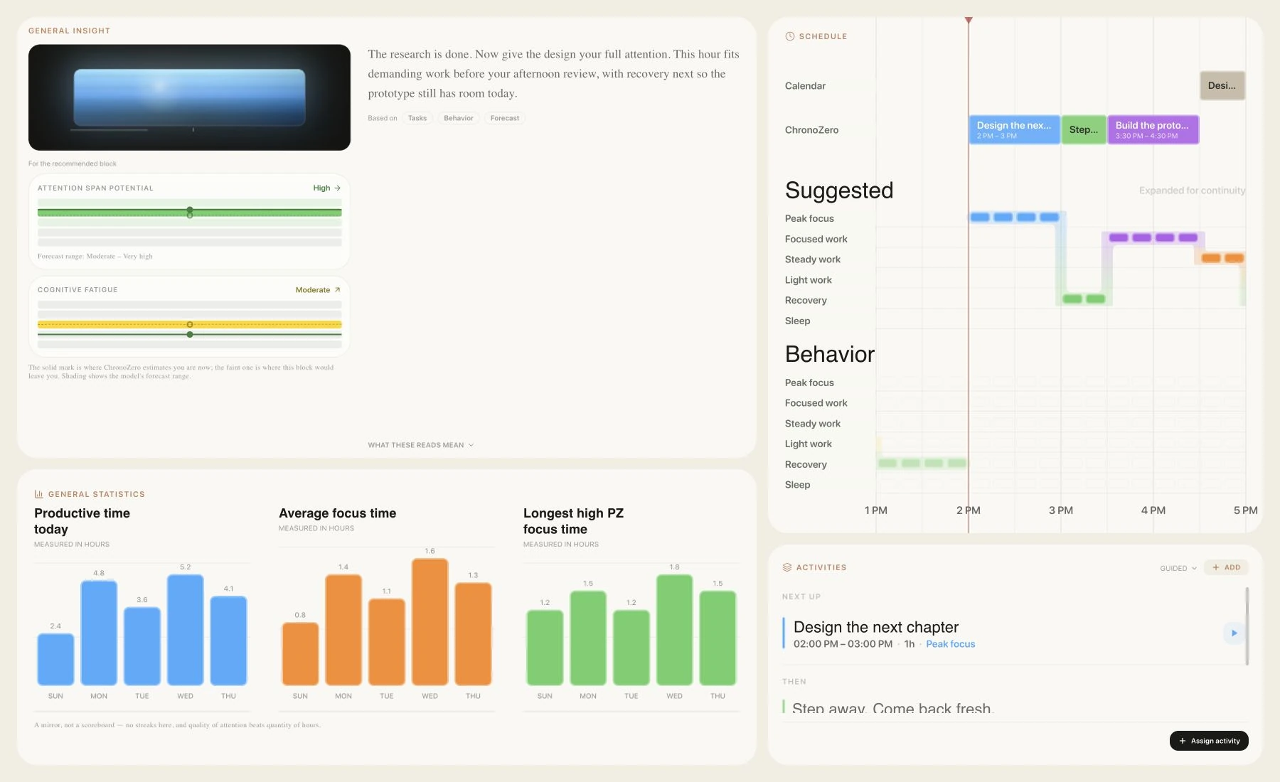 ChronoZero desktop: a full-day timeline alongside activity recommendations, Insight, and focus history